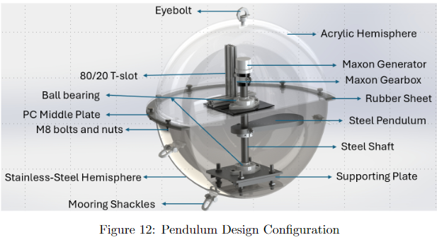 Pendulum Design Configuration