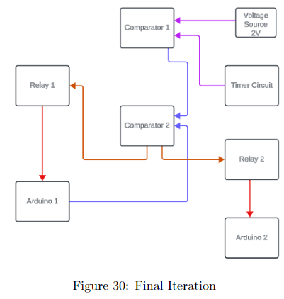 Network Design