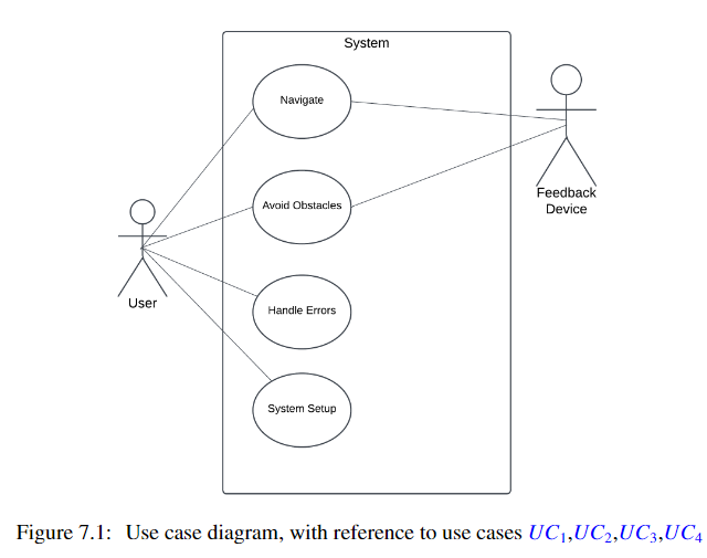 C_ALL: Cognitive Assistance with LIDAR Localization