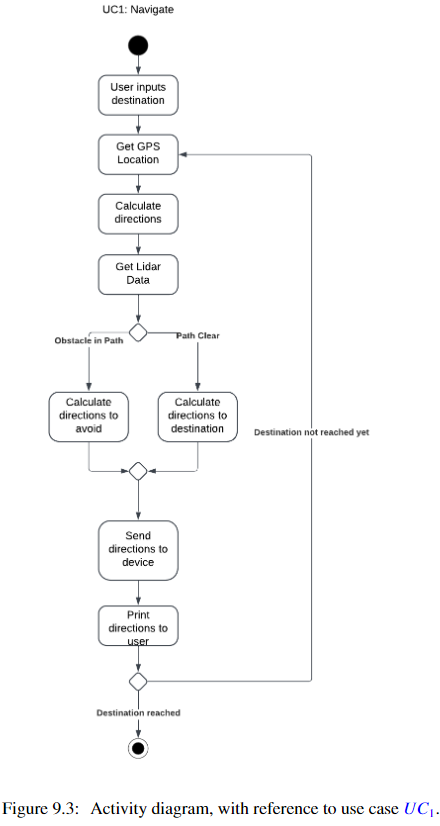 Safety Systems