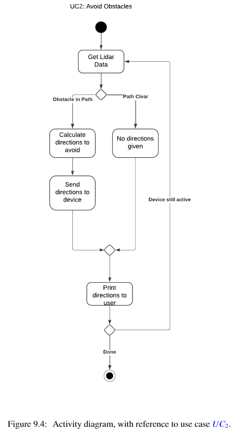 Performance Metrics