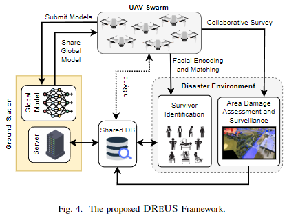 DREUS: Disaster Response Enhanced UAV Swarms