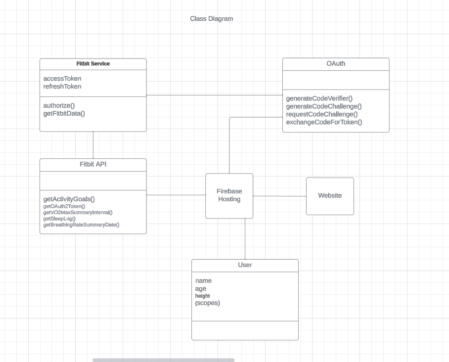 Class Diagram