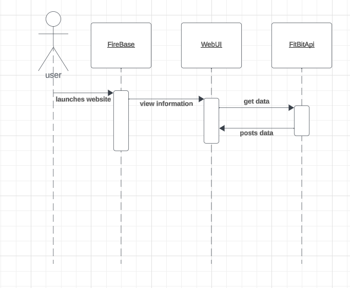 Sequence Diagram